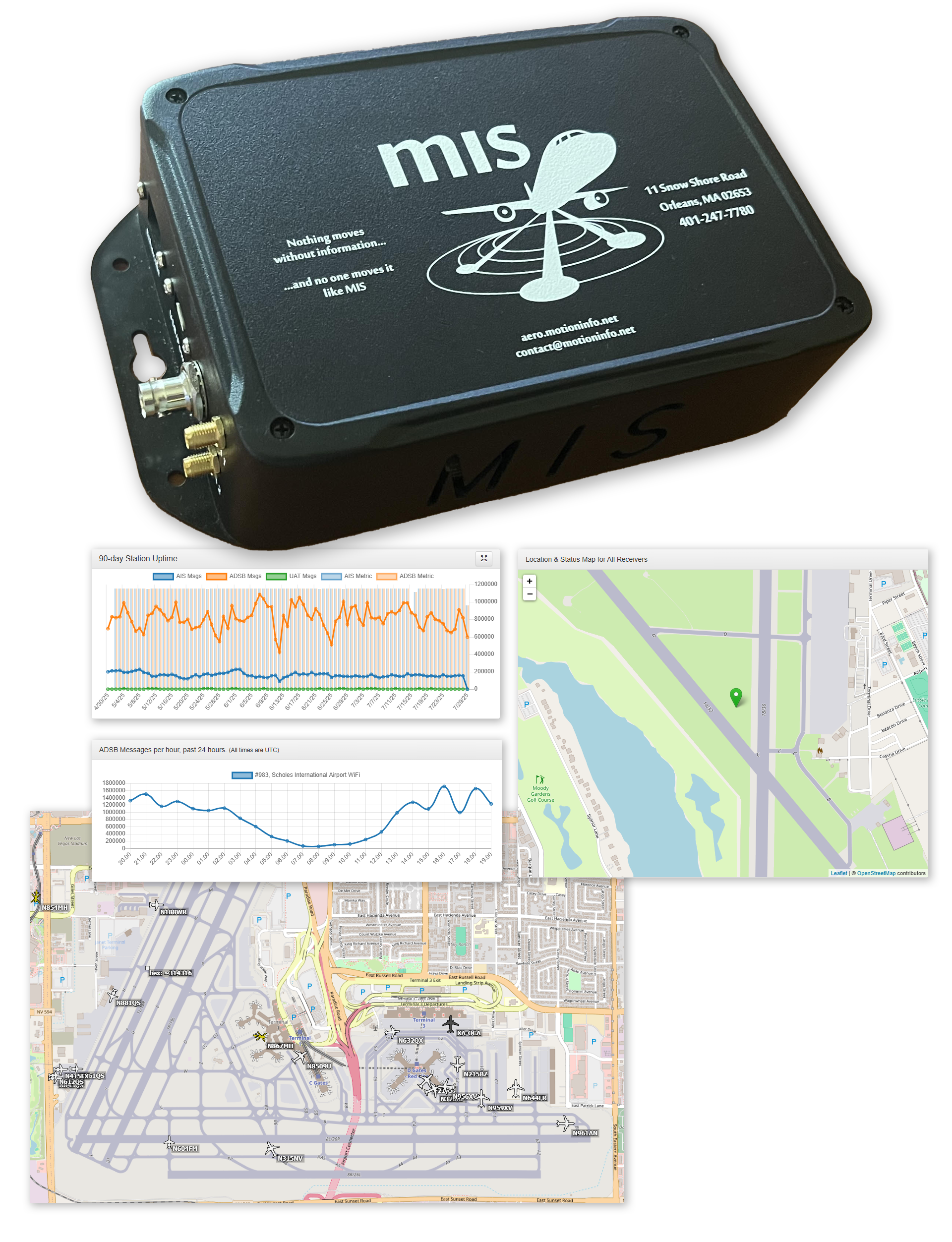 Aero360-HostEquipGraphs-1