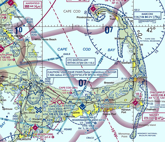 Cape Cod Chart